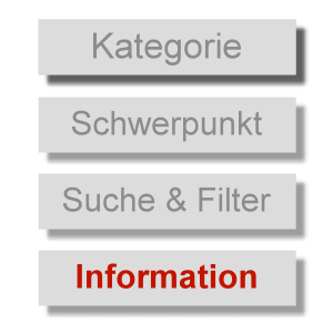 Du befindest dich im Bereich Info